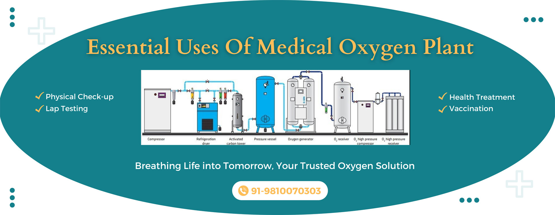 Essential Uses Of Medical Oxygen Plant