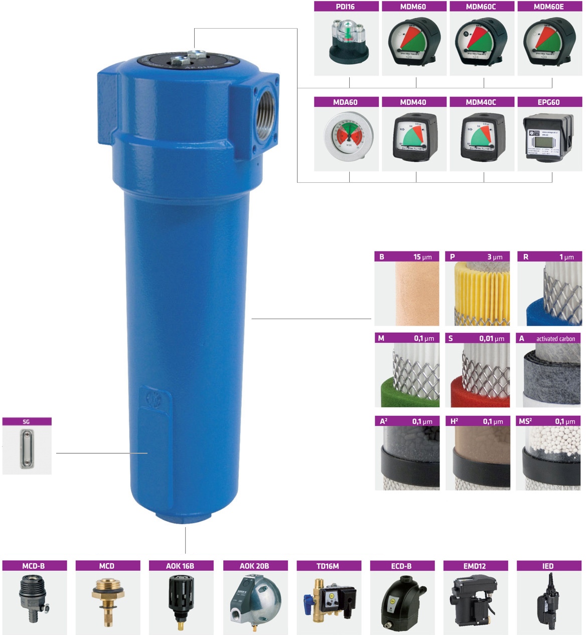 Compressed Air Line Filter and Replacement Compressed Air Filter Element